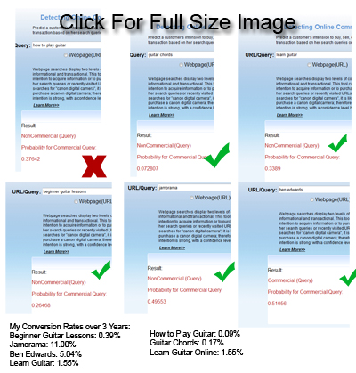 Test results from using MSN's Commercial Intention tool MSN's Commercial Intention test results
