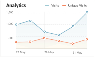 Integrate with Google Analytics