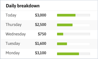 Get a breakdown of Clickbank sales and commissions