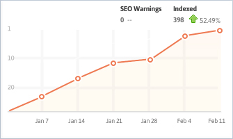 Track search engine rankings for your site