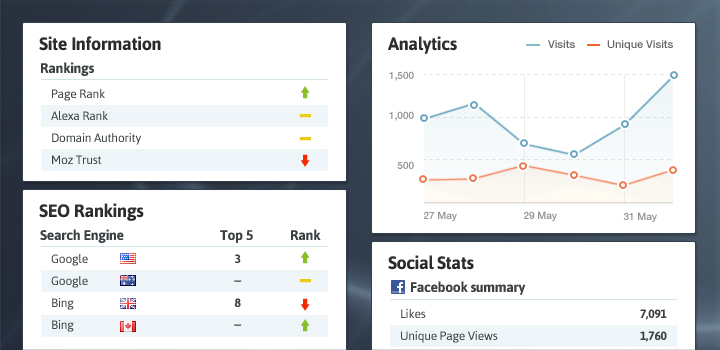 Monitor and control every aspect of your website