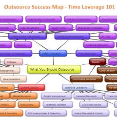 Webinar Video Replay: Secrets to Outsourcing