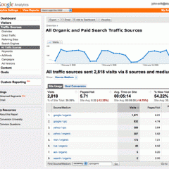 Build an action plan from your analytics reports
