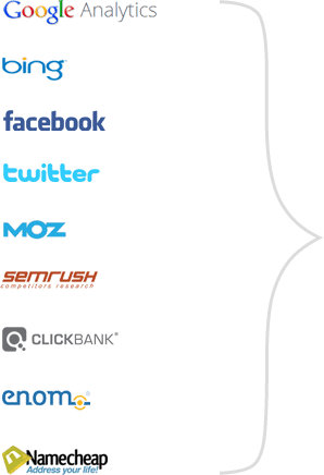 AffiloTools integrates with social media and affiliate marketing sites